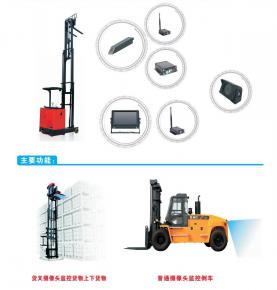 Wireless monitoring system